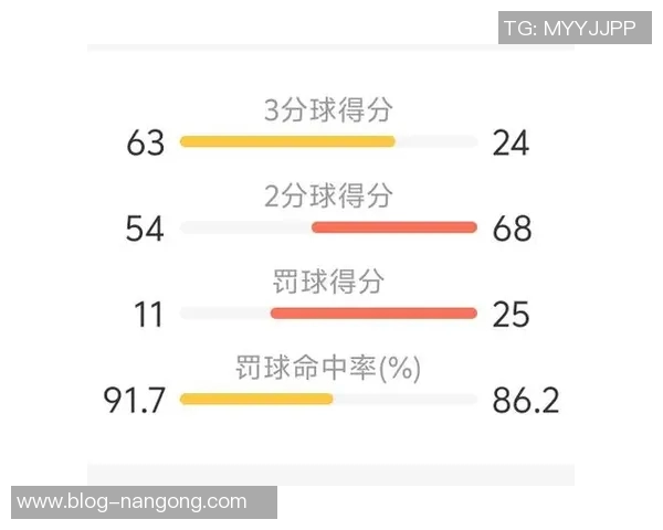 库里三分球表现超群生涯250场6记三分遥遥领先哈登成就倍增 库里三分球表现超群生涯250场6记三分遥遥领先哈登成就倍增